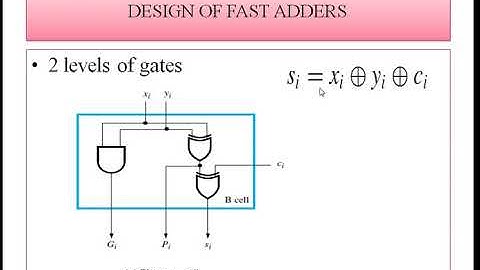 design of fast adders