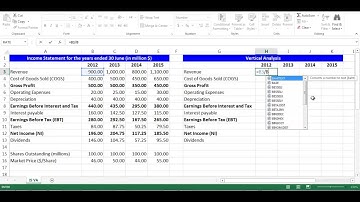 Vertical Analysis for Income Statement Items using Excel
