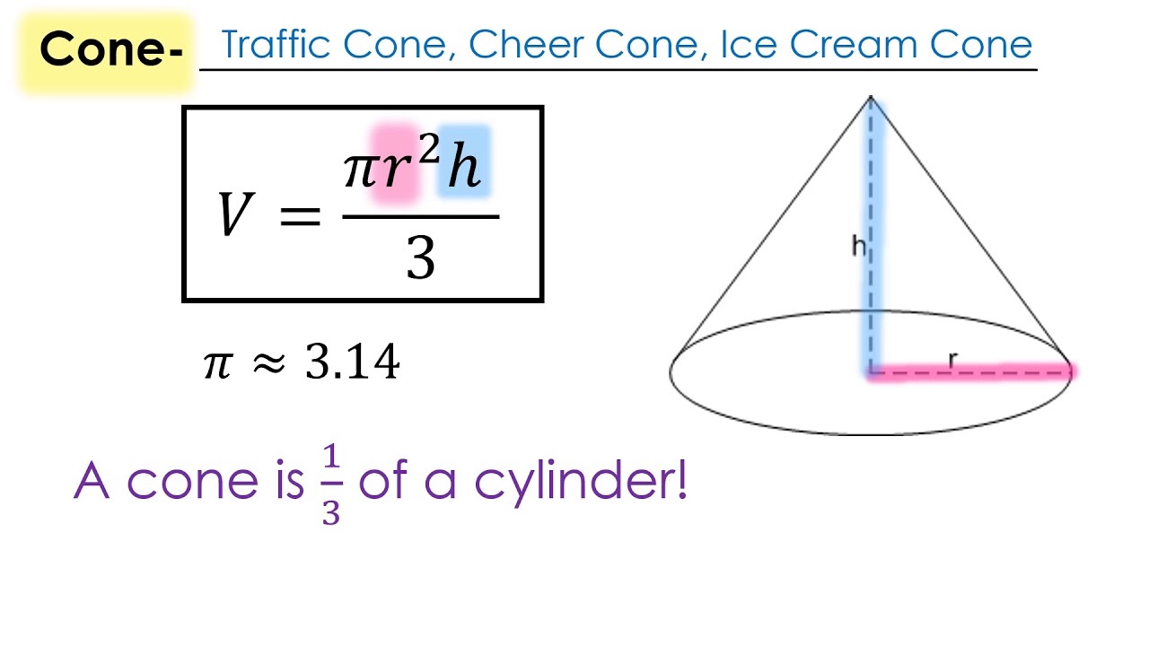 Como Calcular O Volume De Um Cone Design Talk