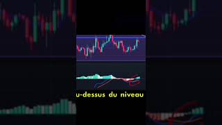 BITCOIN : Le Signal MACD EXPLOSE ! 🚨 (Alerte Bullish). PUMP jusqu'à 20%