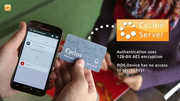 Cyclos Mobile POS