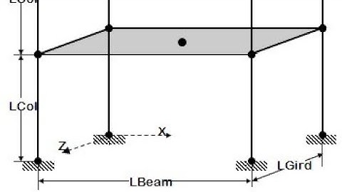 Portal frame method of analysis//Approximate analysis method.