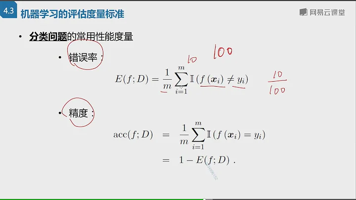 1.4機器學習中的評估指標 - 天天要聞