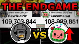 PewDiePie VS Cocomelon (327 Day Timelapse)