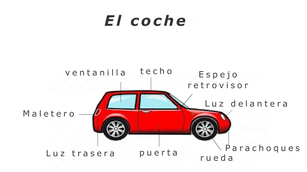 Partes del capó de un coche