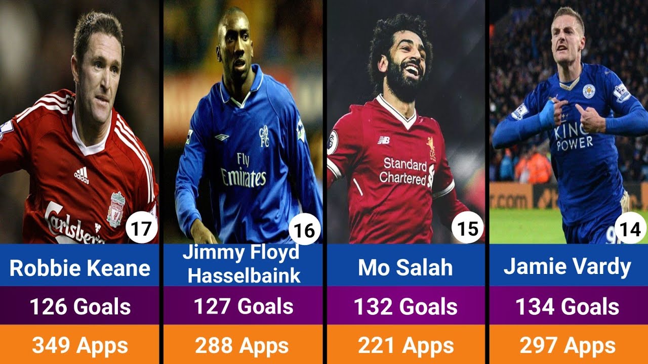 Top Scorers Premier League History / Most Goals Premier League 1992/