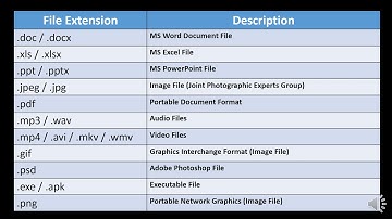 File Management, Video Part-1, Computer,  Std. 6, Chapter-2