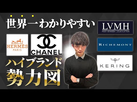 Complete Guide to High-End Brands: LVMH, Richemont, Kering, Chanel