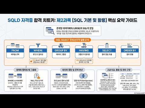 [SQLD] 2과목 1장 SQL 기본 마스터! 미묘한 이론적 디테일 꽉 잡기