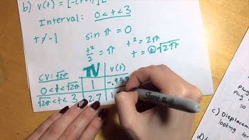 Calculus AB FRQ 2003 Question 2