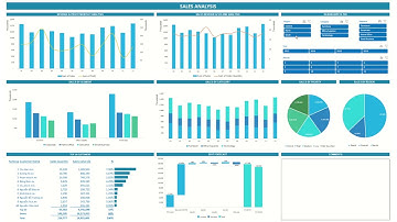 UniTrain - Dịch vụ thiết kế báo cáo Dashboard