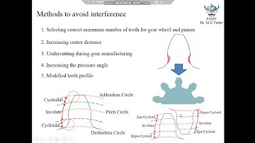 Video 10 Methods to avoid interference