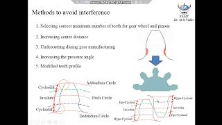Video 10 Methods to avoid interference