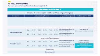 Parcours Universitaire de l’Étudiant: Méthodologie de Travail Universitaire à la FSJES Marocain screenshot 1