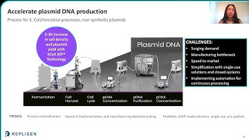 Webinar: Disruptive technologies transforming upstream process intensification for all modalities