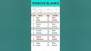 Ms.Excel New Trick | Remove Blank Rows | #shorts #excel #exceltricks #msexcel #antiquetechlearn