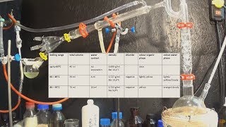 purification of pyrolysis oil