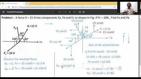 Problem 10-Concurrent coplanar force system/unknown forces/composition and resultant of forces