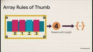 The Coder`s Cheat Sheet:  C Essentials , Lecture 2 – Arrays