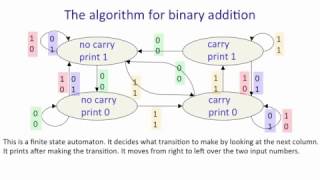 Lecture 7C : A toy example of training an RNN