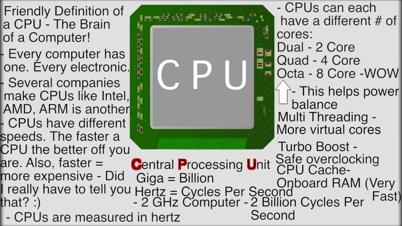 What is CPU. CPU Definition. What does CPU. CPU Unit. Also faster