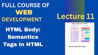 Html Tutorial Semantics Tags In Html Uses Of Semantics Tag Web Development Lecture