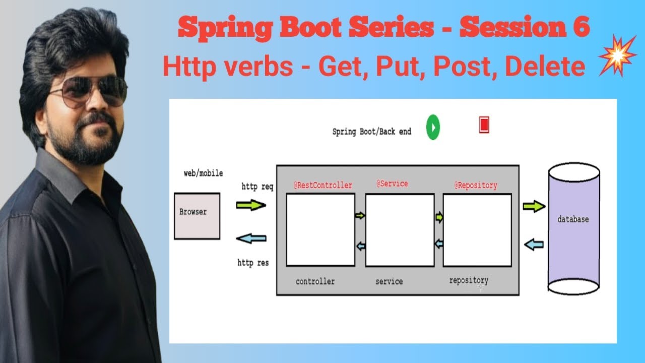 Spring Boot Series — HTTP-команды PutMapping, PostMapping, DeleteMapping, GetMapping — Класс 6