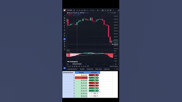📊 Only MACD Indicator - Bitcoin 4 Hour Chart 📈 Trading Strategy - May-Jun 2023🔥 #stockchart #crypto