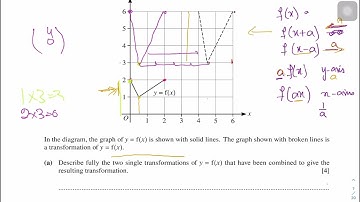 TkMaths A Level  Mathas Transformation of graphs