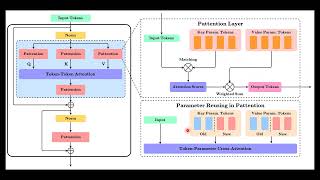 TokenFormer Explained in 3 Minutes!