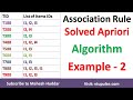 2. Association Rule Mining-Apriori Algorithm - Solved  Numerical Example by Mahesh Huddar