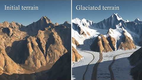 Simulation, Modeling and Authoring of Glaciers - Siggraph Asia 2020