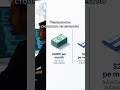 5 мифов об ИИ-кодинге, которые мешают вам зарабатывать