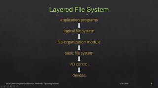 ECSE 2660 (CANOS) Class 24: File Systems