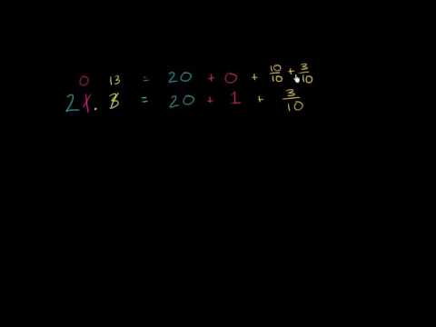 ათწილადების დაჯგუფება: 21.3