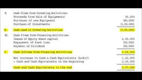 Cash flow Statement # 03