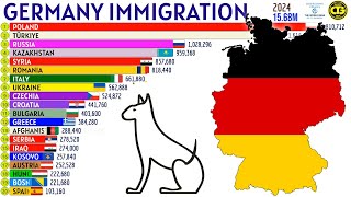 Крупнейшие группы иммигрантов в ГЕРМАНИИ