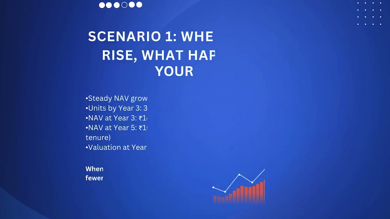 SIP in Falling Market | Mutual Fund English | Video- 54