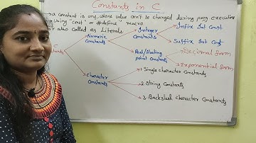C-Language || Class-17 || Constants in C || C Both in Telugu and English || Telugu Scit Tutorials