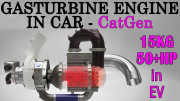 New Technologies: GASTURBINE Engine 50hp in EV! "CatGen" in Atom HiperCar!