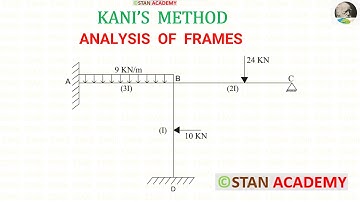 Analysis of Frames by Kani