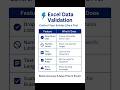 Excel Data Validation | Control Your Entries Like a Pro! #dataanalysis #exceltable