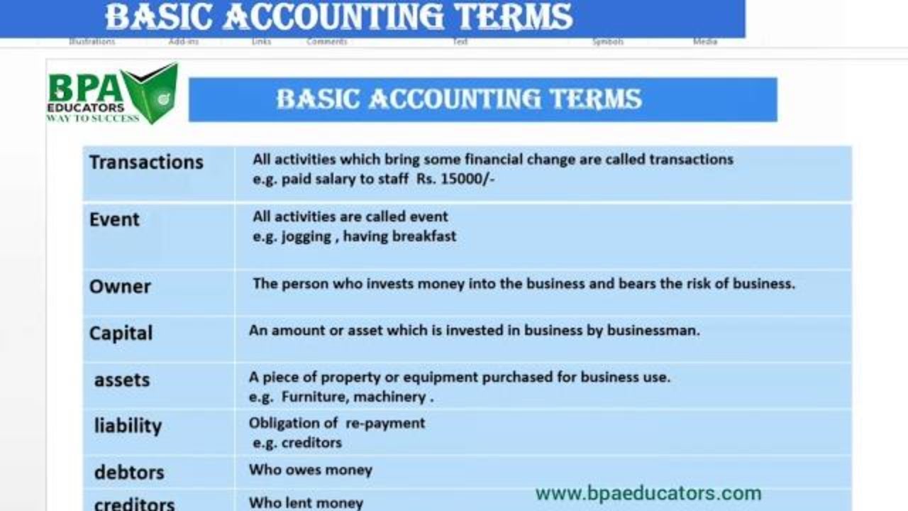 Basic Accounting. Basic terms