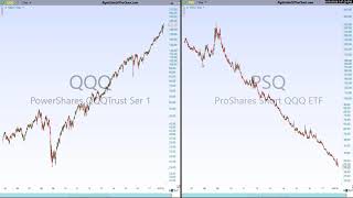 Using Index Short ETFs In Your Trading & Investing