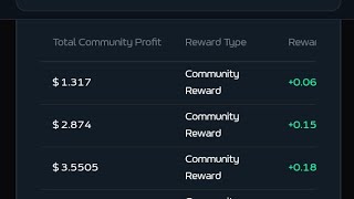 How MEV BOT is giving people consistent return on Sol and BSC Ecosystem 1.5% -upto 5% per day