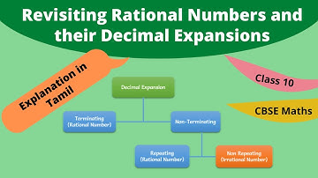 Revisiting Rational Numbers and their Decimal Expansions in Tamil || Class 10