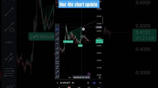 Blur 4hr chart update #shorts #jarvis #blockchain #trading #blur #analysis