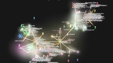 PhoneGap/Android: Visualized