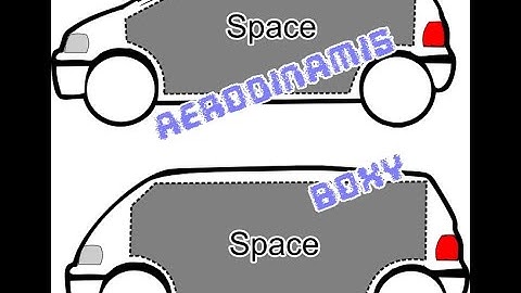 4.5 Optimization Problems: intro with simulation, applications and a simple example (4.5#3: fencing)