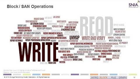 Storage Performance Benchmarking: Part 1 - Introduction and Fundamentals
